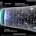 Физики выдвинули предположение, что за исчезновение антиматерии во Вселенной несет ответственность так называемая «тройка Хиггса»